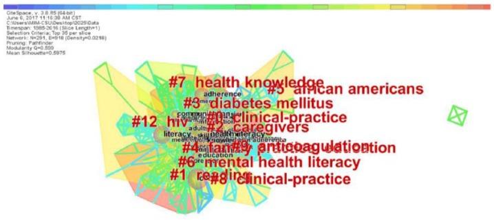 https://cdn.ncbi.nlm.nih.gov/pmc/blobs/af77/6144508/d095911de71d/10.1177_2050312118800199-fig8.jpg