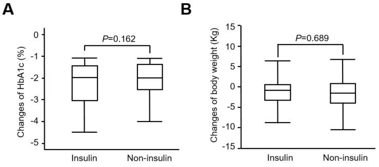 https://cdn.ncbi.nlm.nih.gov/pmc/blobs/af77/9787187/315471520add/pharmaceuticals-15-01569-g002.jpg
