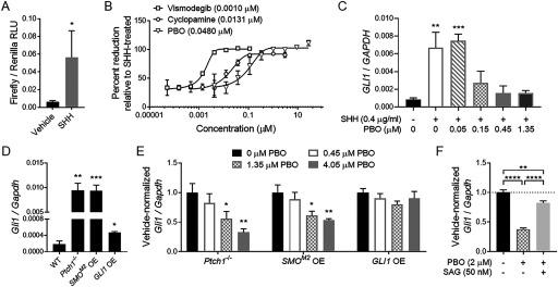 https://cdn.ncbi.nlm.nih.gov/pmc/blobs/af78/6867268/b38b398173bb/ehp-127-107006-g001.jpg