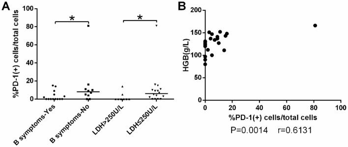 https://cdn.ncbi.nlm.nih.gov/pmc/blobs/af78/8742095/8d25b42019b3/41598_2021_2515_Fig3_HTML.jpg