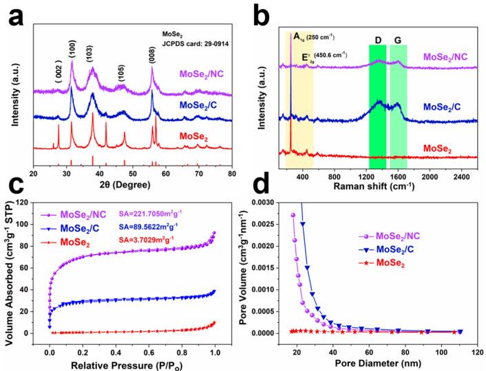 https://cdn.ncbi.nlm.nih.gov/pmc/blobs/af7a/11357002/34dd5dddf161/molecules-29-03877-g003.jpg
