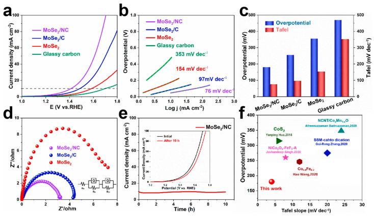 https://cdn.ncbi.nlm.nih.gov/pmc/blobs/af7a/11357002/cafcd51e1a61/molecules-29-03877-g005.jpg