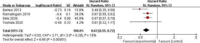 https://cdn.ncbi.nlm.nih.gov/pmc/blobs/af82/11295867/909ca4ab1490/13019_2024_2975_Fig6_HTML.jpg