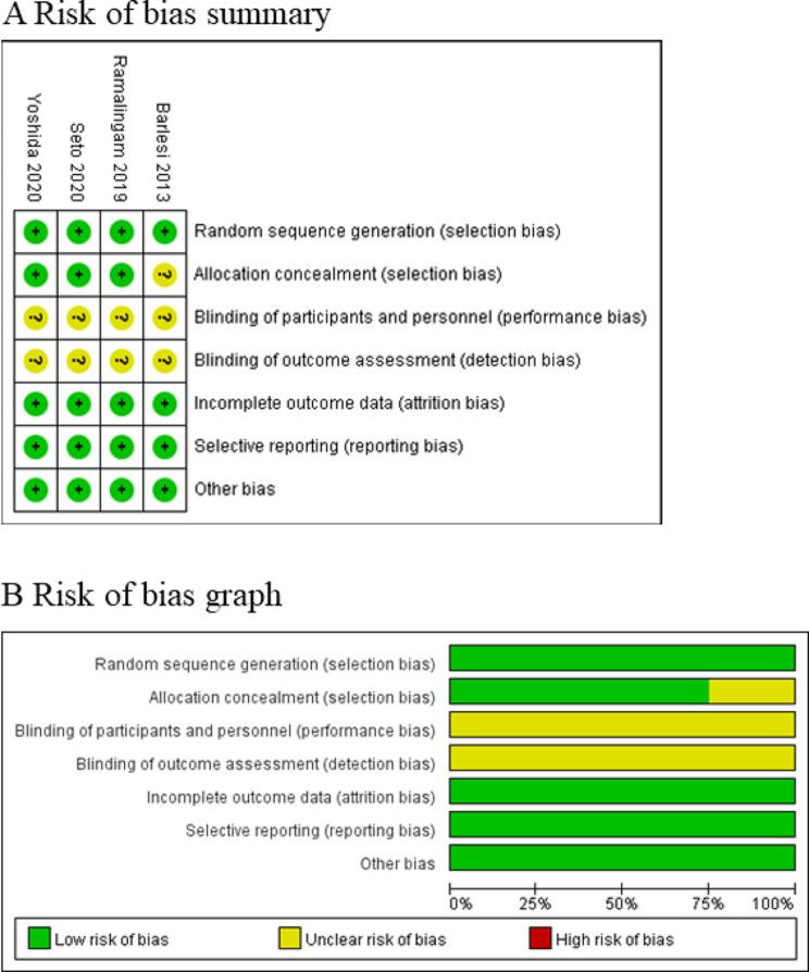 https://cdn.ncbi.nlm.nih.gov/pmc/blobs/af82/11295867/ae211d658d10/13019_2024_2975_Fig2_HTML.jpg
