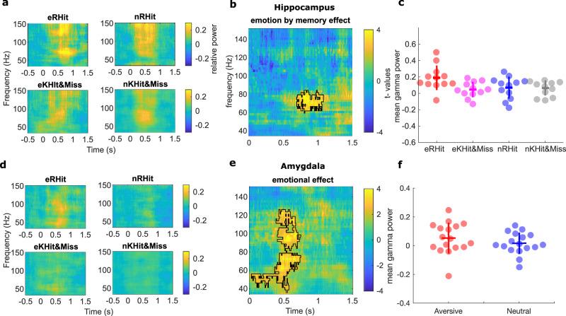 https://cdn.ncbi.nlm.nih.gov/pmc/blobs/af82/12289934/04b4aa5d652b/41467_2025_61928_Fig2_HTML.jpg
