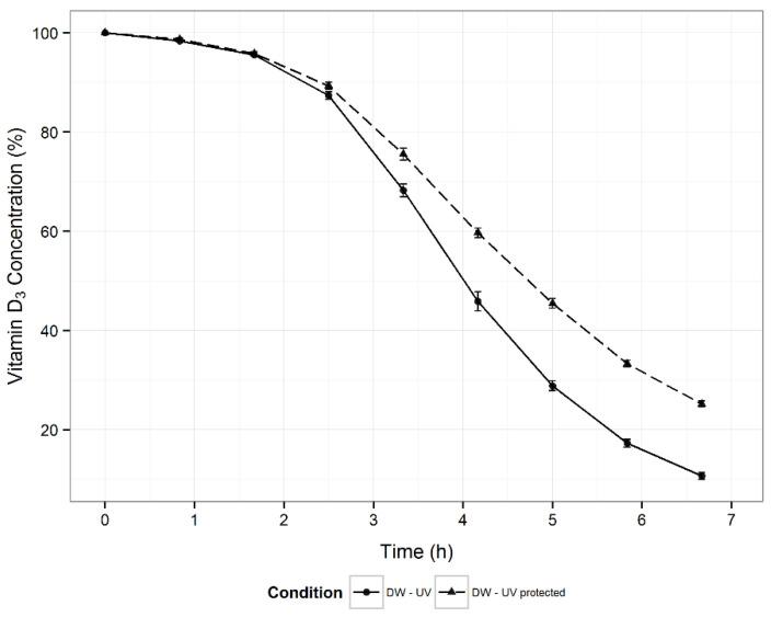 https://cdn.ncbi.nlm.nih.gov/pmc/blobs/af82/8147103/ffff9713c0d3/pharmaceutics-13-00617-g003.jpg