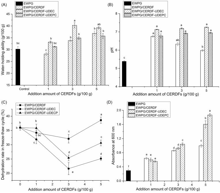 https://cdn.ncbi.nlm.nih.gov/pmc/blobs/af86/11650264/50aad2cc716a/gr5.jpg