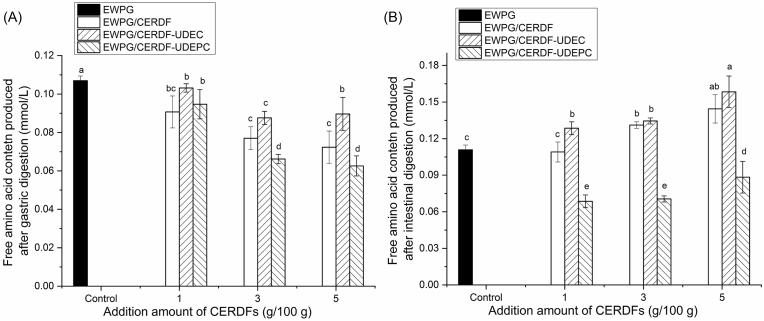 https://cdn.ncbi.nlm.nih.gov/pmc/blobs/af86/11650264/f7dc85f6d086/gr6.jpg