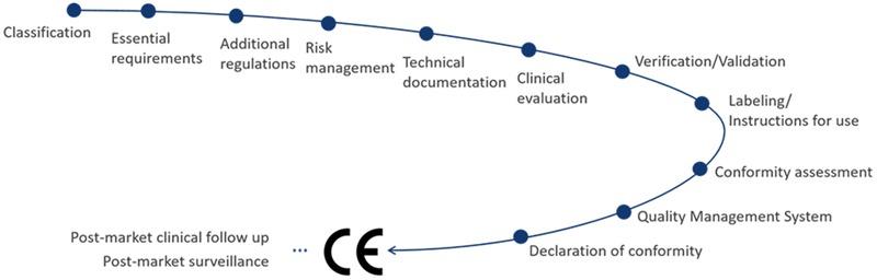 https://cdn.ncbi.nlm.nih.gov/pmc/blobs/af86/6667675/75839590c5c3/fnins-13-00772-g003.jpg