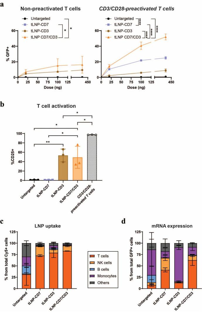 https://cdn.ncbi.nlm.nih.gov/pmc/blobs/af88/12258353/0aa53416c20c/jitc-13-7-g001.jpg