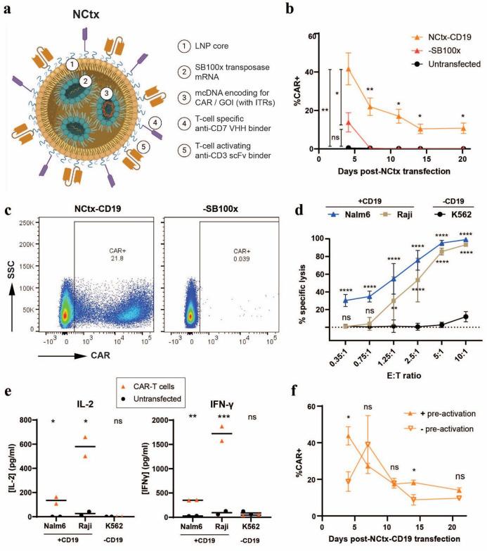 https://cdn.ncbi.nlm.nih.gov/pmc/blobs/af88/12258353/c5a9918d82ef/jitc-13-7-g002.jpg