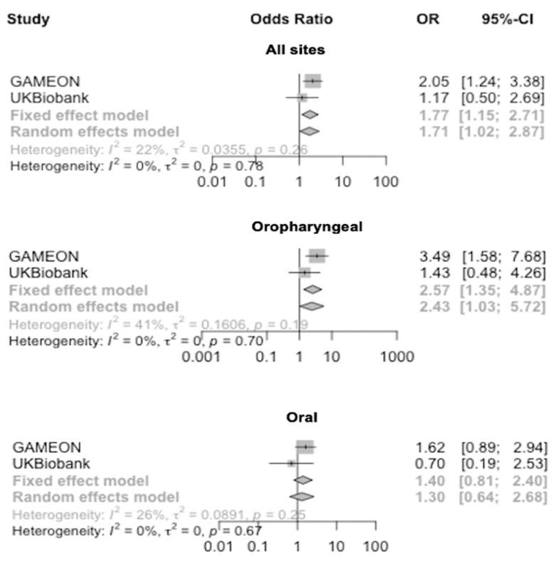 https://cdn.ncbi.nlm.nih.gov/pmc/blobs/af89/8096036/63f7c2018533/pgen.1009525.g004.jpg