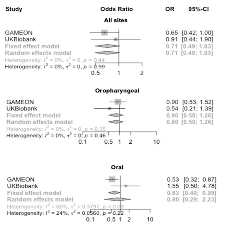 https://cdn.ncbi.nlm.nih.gov/pmc/blobs/af89/8096036/b3de72dbc30c/pgen.1009525.g005.jpg