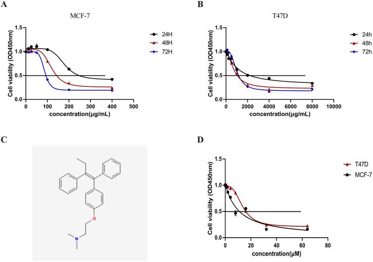 https://cdn.ncbi.nlm.nih.gov/pmc/blobs/af8a/11397187/617e94c9c67f/CMAR-16-1189-g0005.jpg
