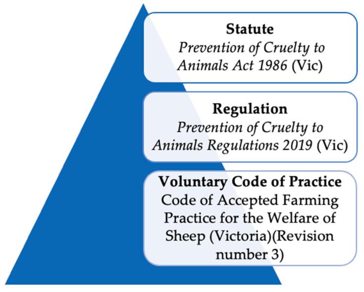 https://cdn.ncbi.nlm.nih.gov/pmc/blobs/af8a/11475670/3436157e3e71/animals-14-02890-g001.jpg