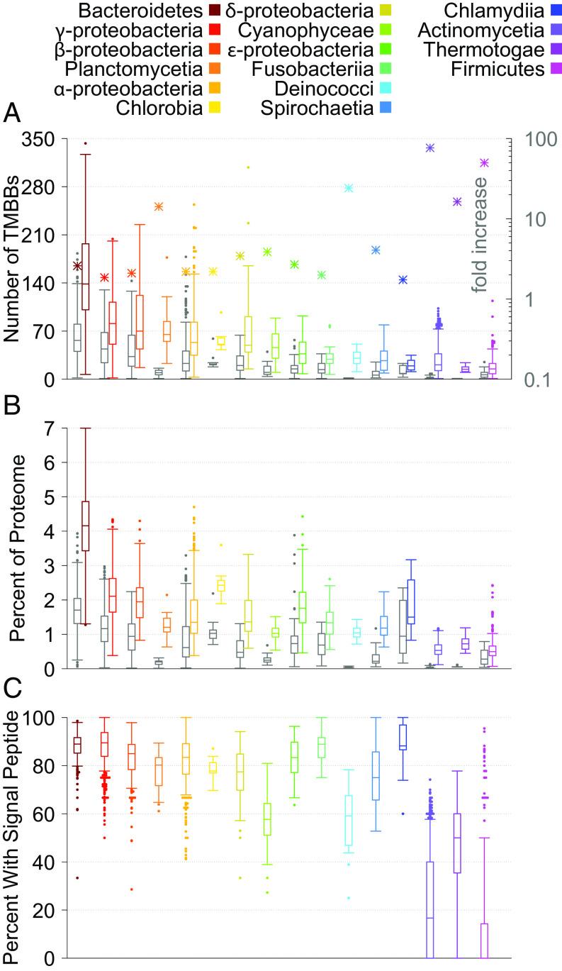 https://cdn.ncbi.nlm.nih.gov/pmc/blobs/af8d/10629564/4127db4e8b84/pnas.2220762120fig02.jpg