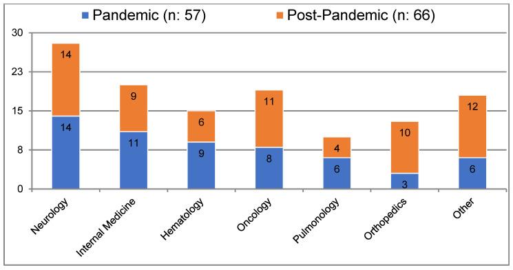 https://cdn.ncbi.nlm.nih.gov/pmc/blobs/af8d/11857464/1e515f963c45/medicina-61-00315-g001.jpg