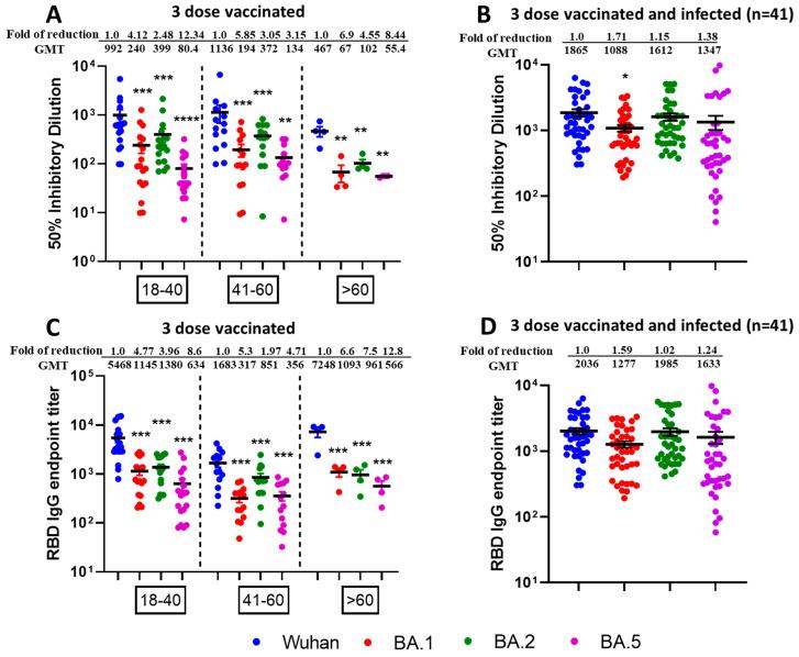 https://cdn.ncbi.nlm.nih.gov/pmc/blobs/af94/12197714/065604221e42/vaccines-13-00559-g004.jpg