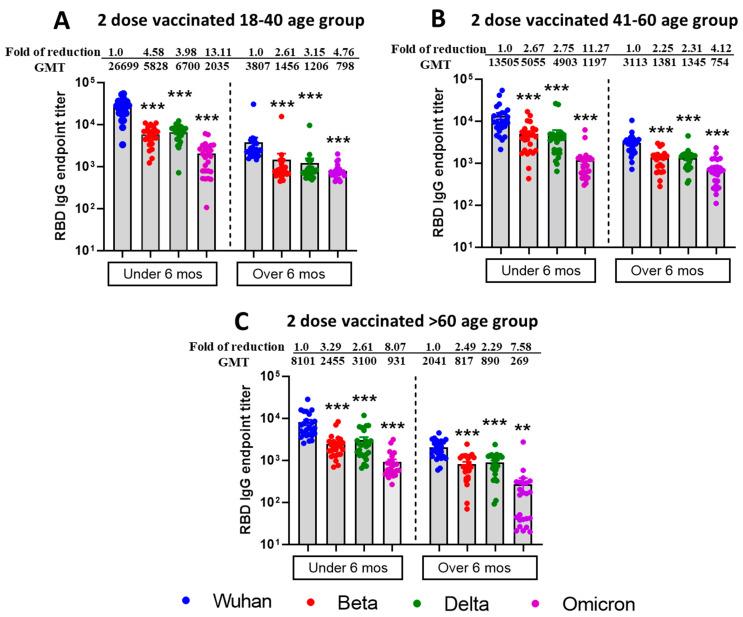 https://cdn.ncbi.nlm.nih.gov/pmc/blobs/af94/12197714/4482f8907d97/vaccines-13-00559-g002.jpg