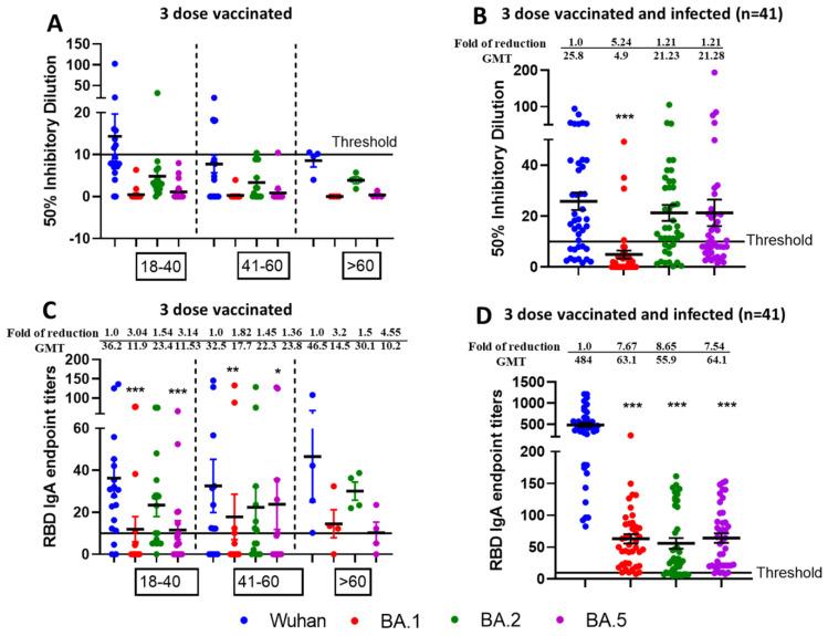 https://cdn.ncbi.nlm.nih.gov/pmc/blobs/af94/12197714/58564461c4da/vaccines-13-00559-g005.jpg