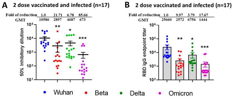 https://cdn.ncbi.nlm.nih.gov/pmc/blobs/af94/12197714/8548b312185a/vaccines-13-00559-g003.jpg