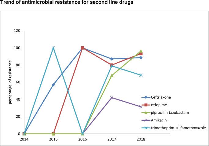 https://cdn.ncbi.nlm.nih.gov/pmc/blobs/af94/8084144/bab2101f645e/pone.0250896.g004.jpg
