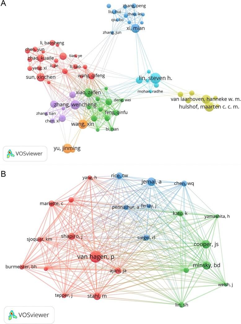 https://cdn.ncbi.nlm.nih.gov/pmc/blobs/af95/11262863/1162b6415727/rrae040f8.jpg