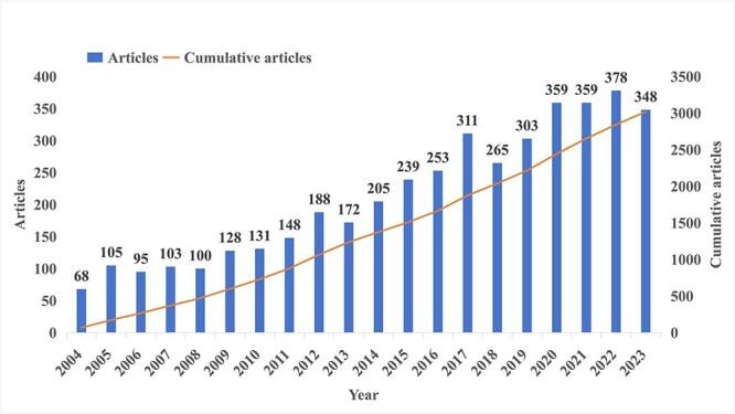 https://cdn.ncbi.nlm.nih.gov/pmc/blobs/af95/11262863/9f30f51d6e93/rrae040f2.jpg