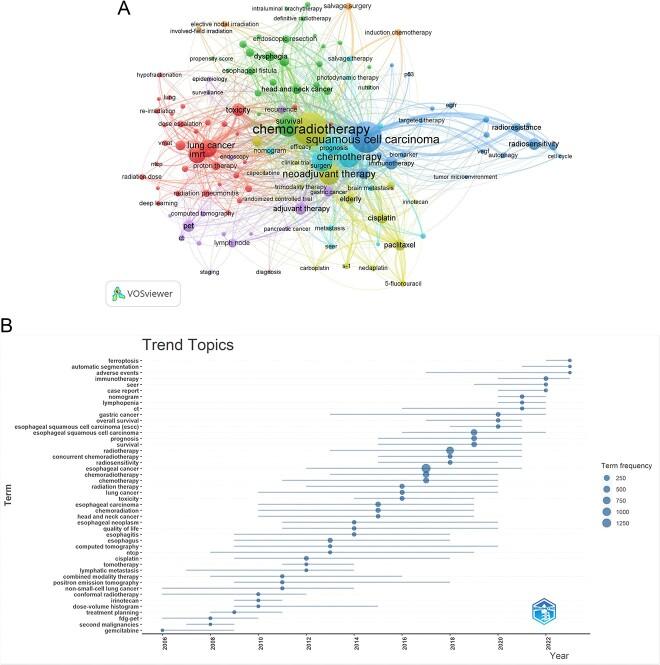 https://cdn.ncbi.nlm.nih.gov/pmc/blobs/af95/11262863/f866c7c38e76/rrae040f11.jpg