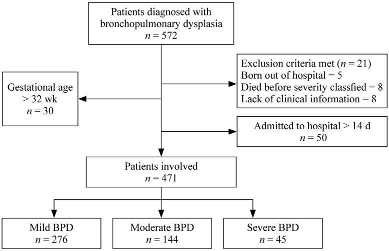 https://cdn.ncbi.nlm.nih.gov/pmc/blobs/af96/10198877/122a4bced67e/12519_2022_635_Fig1_HTML.jpg