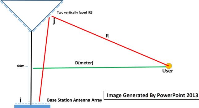 https://cdn.ncbi.nlm.nih.gov/pmc/blobs/af96/11696917/0abe9ac28e92/41598_2024_84601_Fig14_HTML.jpg