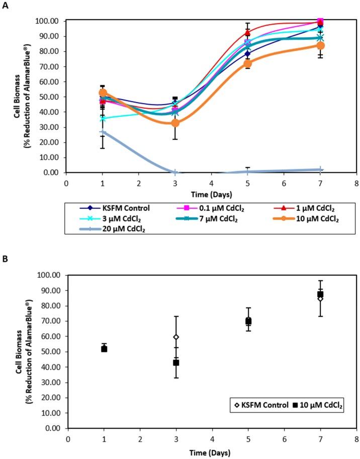 https://cdn.ncbi.nlm.nih.gov/pmc/blobs/af96/6471910/4915a4ae12a8/ijms-20-01344-g001.jpg