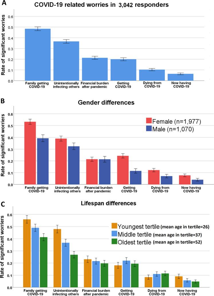 https://cdn.ncbi.nlm.nih.gov/pmc/blobs/af97/7441143/5a3e247b39b3/41398_2020_982_Fig1_HTML.jpg