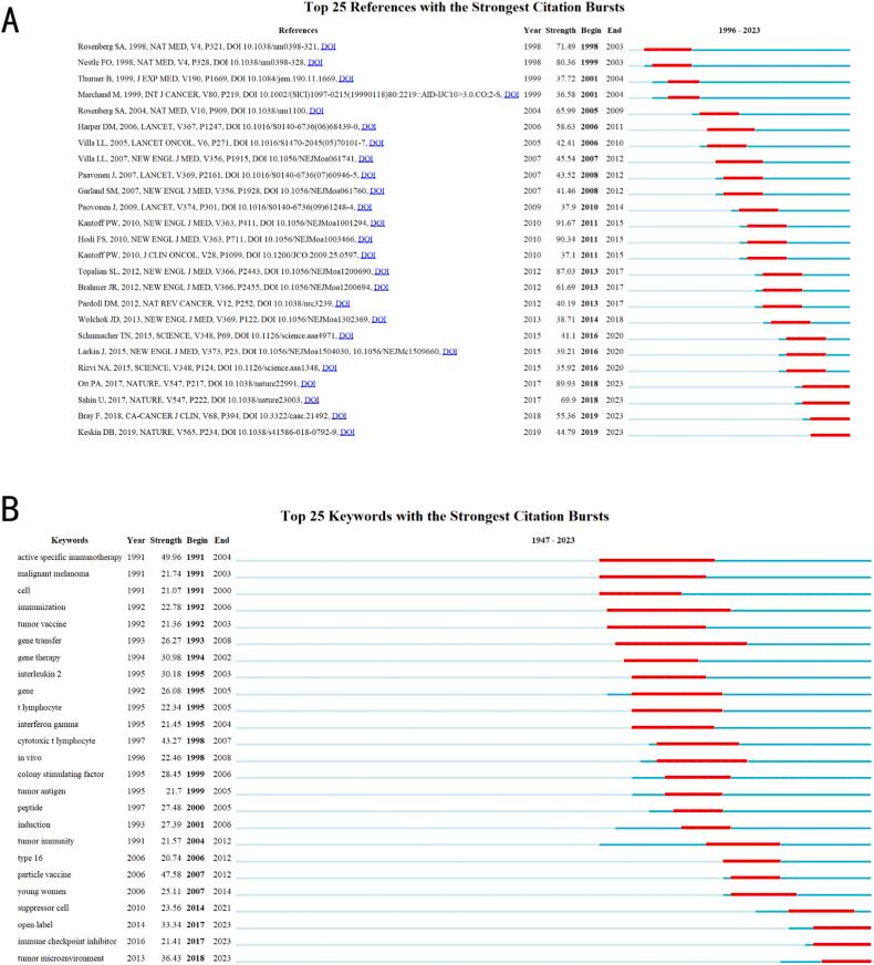 https://cdn.ncbi.nlm.nih.gov/pmc/blobs/af98/10826732/97f9028b0434/gr7.jpg