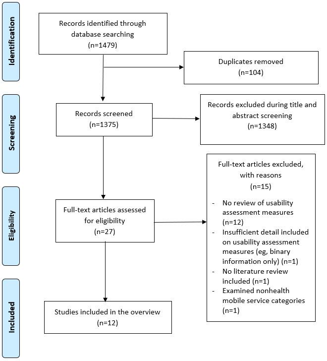 https://cdn.ncbi.nlm.nih.gov/pmc/blobs/af99/11489792/0d0a977518cc/mhealth_v12i1e49449_fig1.jpg