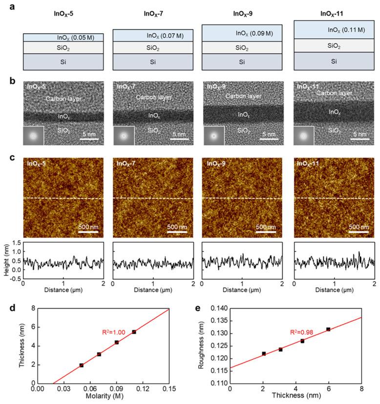 https://cdn.ncbi.nlm.nih.gov/pmc/blobs/af9a/10536517/e29bd5f3ec89/nanomaterials-13-02568-g002.jpg