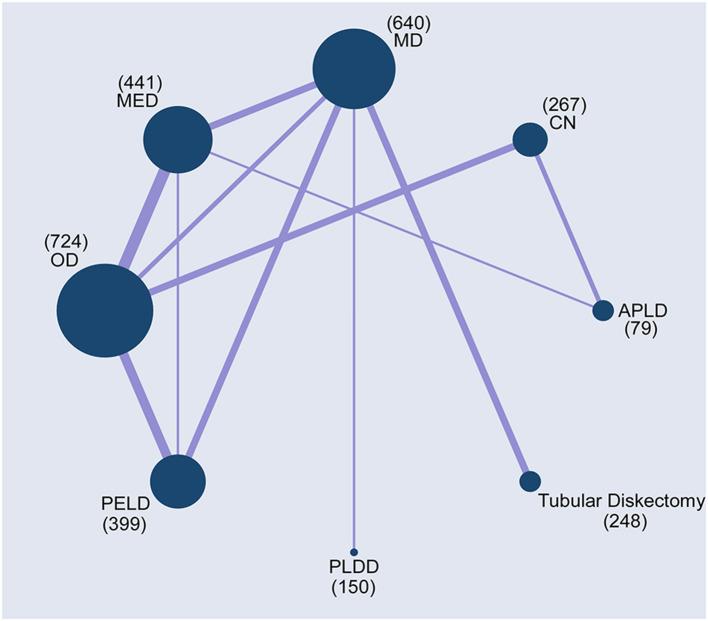 https://cdn.ncbi.nlm.nih.gov/pmc/blobs/af9a/8329383/077f2b7f5a38/fsurg-08-679142-g0002.jpg