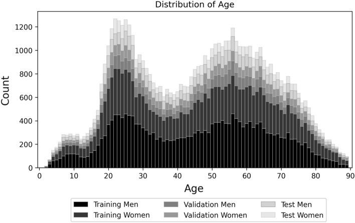 https://cdn.ncbi.nlm.nih.gov/pmc/blobs/af9d/10879188/08e15014382f/41598_2024_54877_Fig5_HTML.jpg