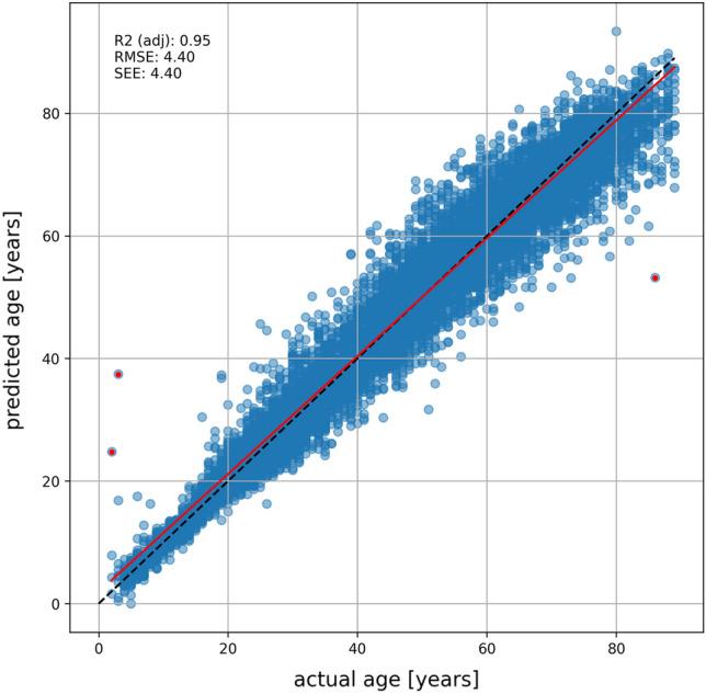 https://cdn.ncbi.nlm.nih.gov/pmc/blobs/af9d/10879188/c1895189b322/41598_2024_54877_Fig2_HTML.jpg
