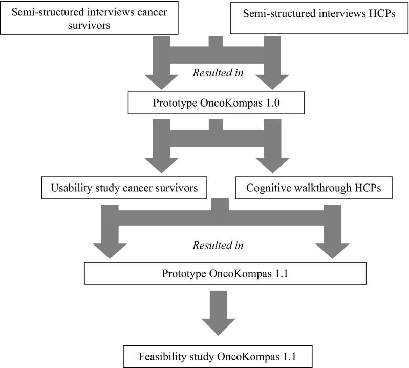 https://cdn.ncbi.nlm.nih.gov/pmc/blobs/af9d/4805720/83e6da47c45d/520_2015_3004_Fig1_HTML.jpg