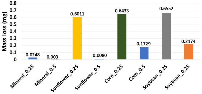 https://cdn.ncbi.nlm.nih.gov/pmc/blobs/af9d/8303647/ccb7884f0f65/materials-14-03973-g004.jpg
