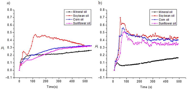 https://cdn.ncbi.nlm.nih.gov/pmc/blobs/af9d/8303647/d0729d9b662d/materials-14-03973-g015.jpg