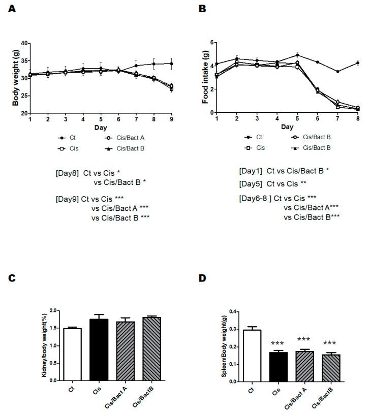 https://cdn.ncbi.nlm.nih.gov/pmc/blobs/afa2/10536890/b0b2b01a20aa/microorganisms-11-02246-g003.jpg