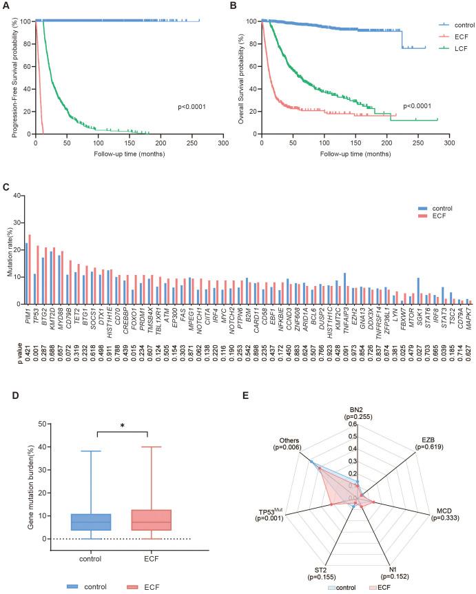 https://cdn.ncbi.nlm.nih.gov/pmc/blobs/afa2/12206878/547691d6b0e2/fimmu-16-1553850-g002.jpg