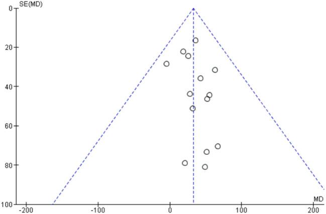 https://cdn.ncbi.nlm.nih.gov/pmc/blobs/afa6/8782782/dc4ce6358503/415_2021_10526_Fig3_HTML.jpg