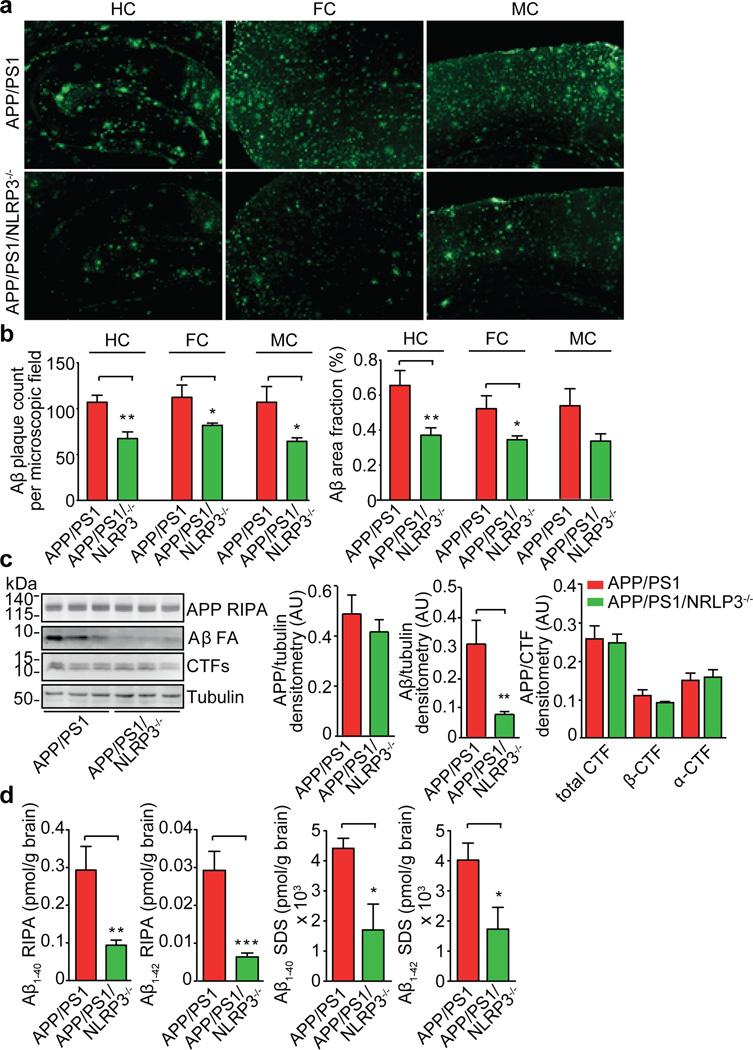 https://cdn.ncbi.nlm.nih.gov/pmc/blobs/afa7/3812809/bbf829b95b25/nihms418619f2.jpg