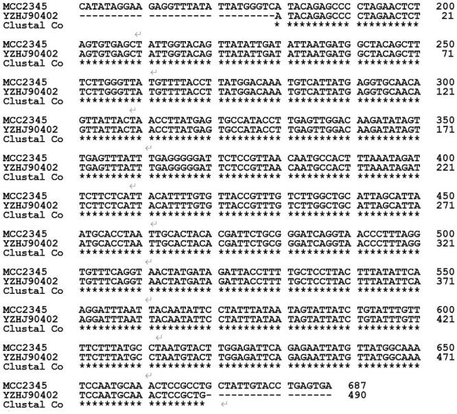https://cdn.ncbi.nlm.nih.gov/pmc/blobs/afa7/8221464/e855b13ea219/pone.0253659.g005.jpg