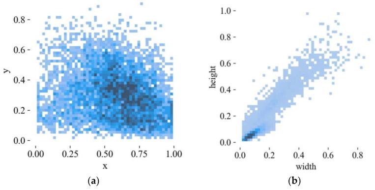 https://cdn.ncbi.nlm.nih.gov/pmc/blobs/afa8/10181523/5387775f0c2b/sensors-23-04335-g012.jpg