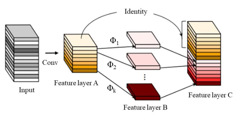 https://cdn.ncbi.nlm.nih.gov/pmc/blobs/afa8/10181523/69e47e375f24/sensors-23-04335-g006.jpg
