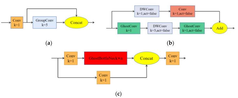 https://cdn.ncbi.nlm.nih.gov/pmc/blobs/afa8/10181523/ba6e1e61ba2a/sensors-23-04335-g007.jpg